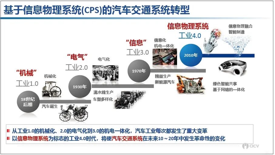 李克强：中国方案智能网联汽车信息物理系统架构的图3
