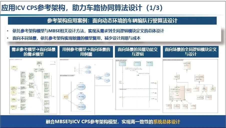 李克强：中国方案智能网联汽车信息物理系统架构的图21
