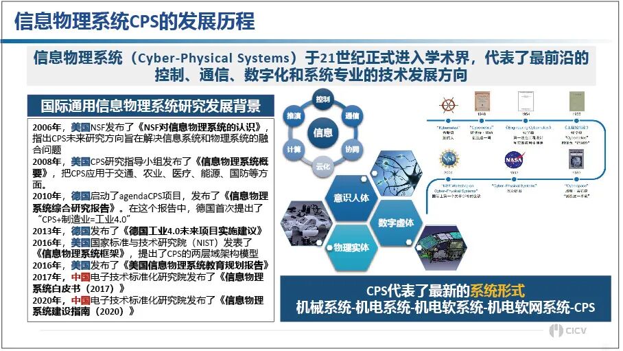 李克强：中国方案智能网联汽车信息物理系统架构的图6