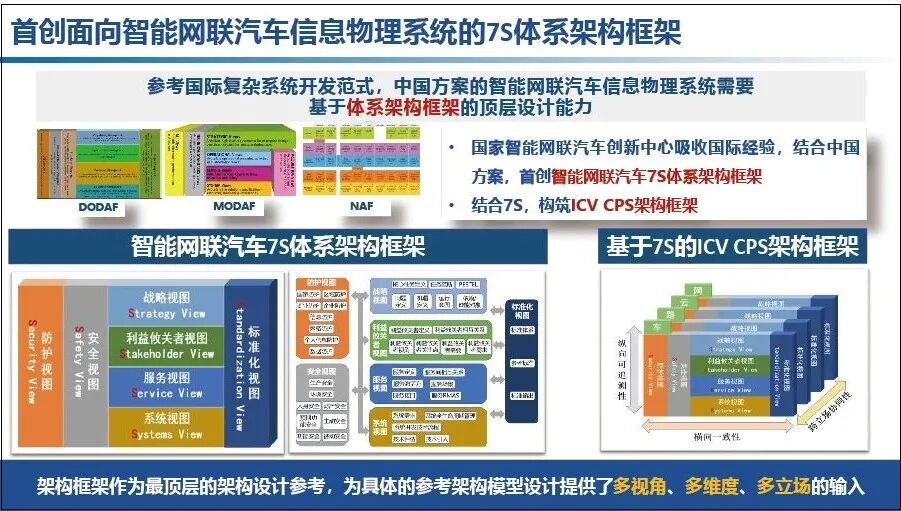 李克强：中国方案智能网联汽车信息物理系统架构的图16