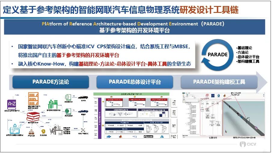 李克强：中国方案智能网联汽车信息物理系统架构的图18
