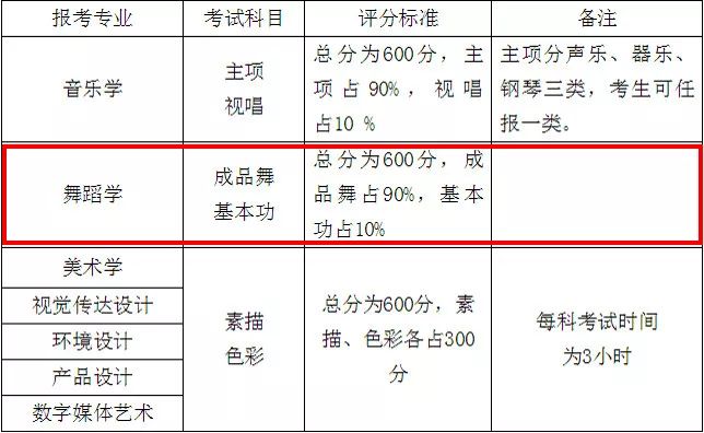 怀化学院艺术学费多少_2024年怀化学院艺术类专业有哪些_怀化学院艺术类学费一年多少