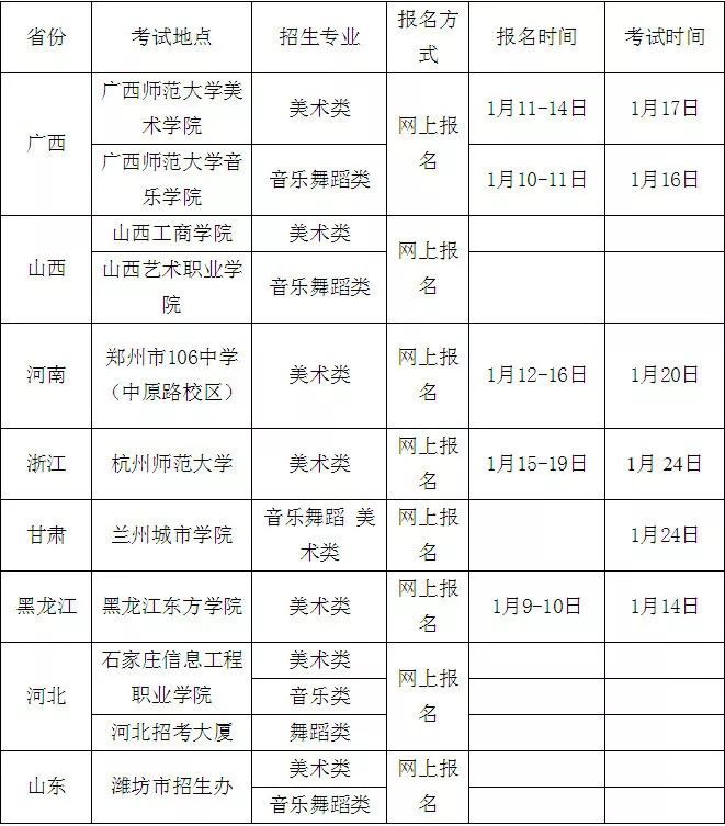 怀化学院艺术学费多少_2024年怀化学院艺术类专业有哪些_怀化学院艺术类学费一年多少