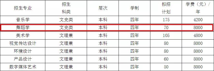 2024年怀化学院艺术类专业有哪些_怀化学院艺术类学费一年多少_怀化学院艺术学费多少