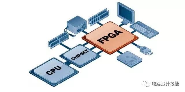 為什麼工程師一定要學會用FPGA？ 科技 第6張