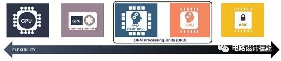 為什麼工程師一定要學會用FPGA？ 科技 第7張