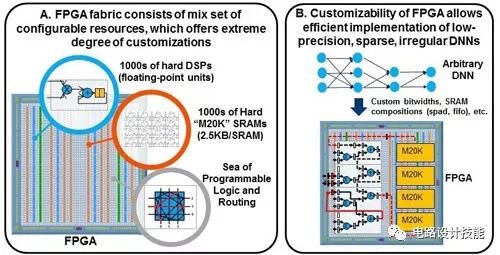 為什麼工程師一定要學會用FPGA？ 科技 第8張