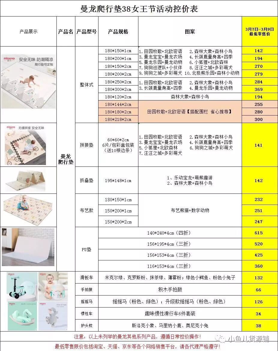 母嬰用品代理加盟，紙尿褲代理，今日分享曼龍爬行墊 親子 第2張