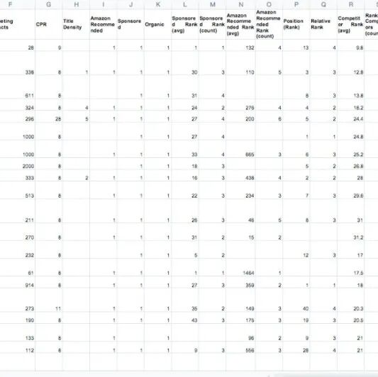 亚马逊种子关键词如何筛选并制作重点关键词列表