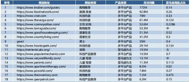 站外推广的资源给大家整理好了！站外福利可领取（上）
