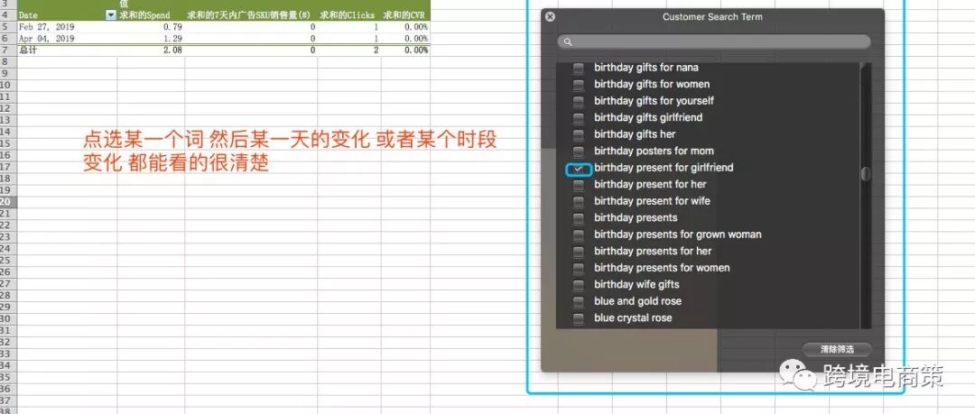 如何分析亚马逊 CPC广告数据？