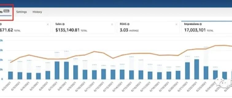 亚马逊广告系统去年出的budgtes tab 到底怎么用？