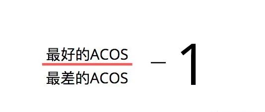 亚马逊PPC黑五网一前做的4项重要工作