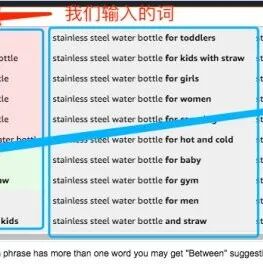 一起学习国外的大神卖家如何创建listing【关键词研究篇】