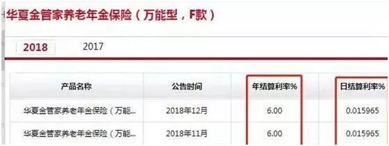 日计息，月复利？有那么神奇吗？