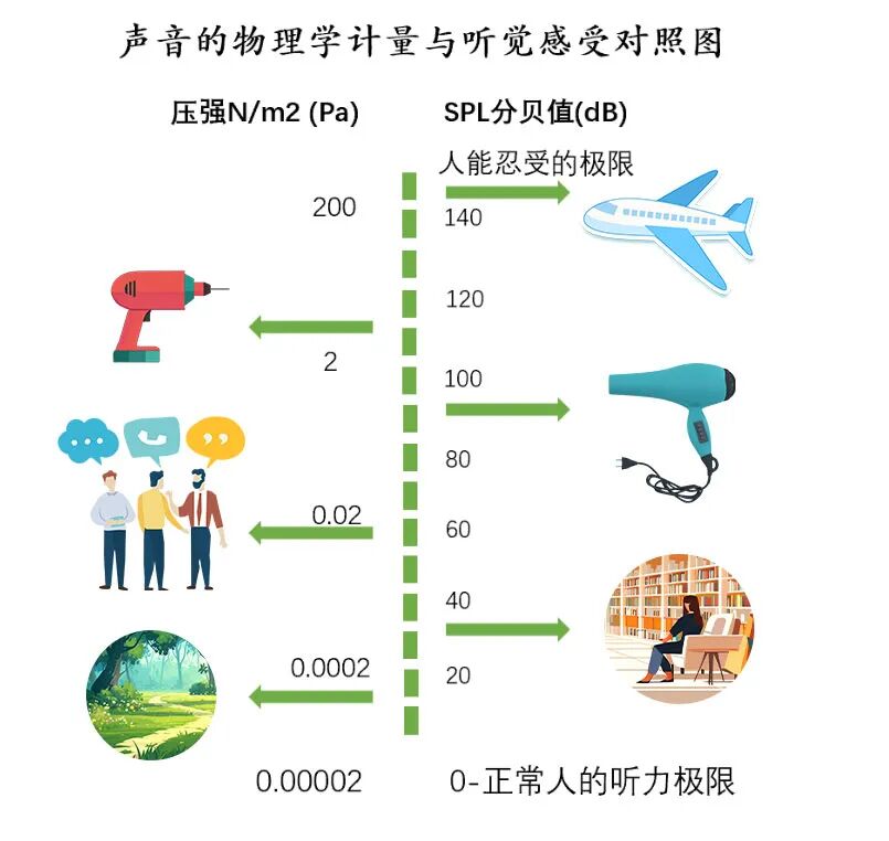 听力AC为什么0什么？我的听力已经提早“退休”了？_https://www.jmylbn.com_新闻资讯_第7张