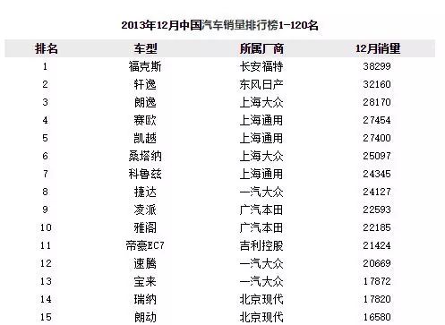 從銷量榜單前10淪落到第84，科魯茲做到了 汽車 第3張