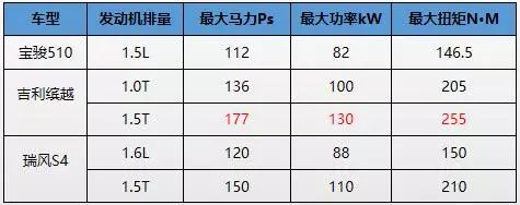 寶駿510/繽越/瑞風S4誰更合適作出遊之車？看完本文你就大白了 汽車 第16張