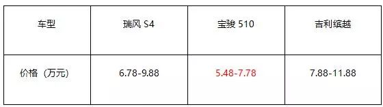 寶駿510/繽越/瑞風S4誰更合適作出遊之車？看完本文你就大白了 汽車 第18張