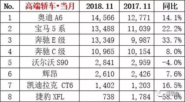 乘聯會2018年11月汽車銷量榜單出爐，神車五菱銷量同比都出現大跌 汽車 第5張