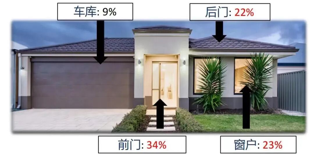 又是不眠夜！珀斯南区华人区盗窃事件频发，居民：治安怎么越来越差了（组图） - 13