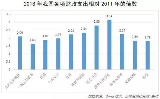 黃志龍：財政赤字率會不會突破3%？減稅將在多大規模？ 未分類 第4張