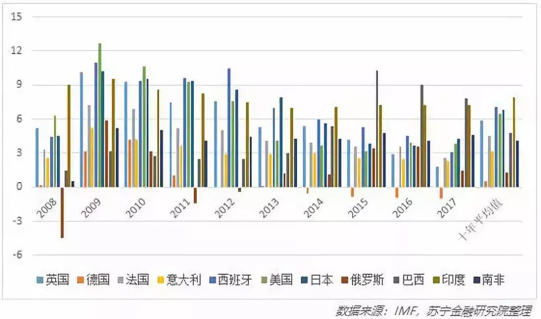 黃志龍：財政赤字率會不會突破3%？減稅將在多大規模？ 未分類 第2張