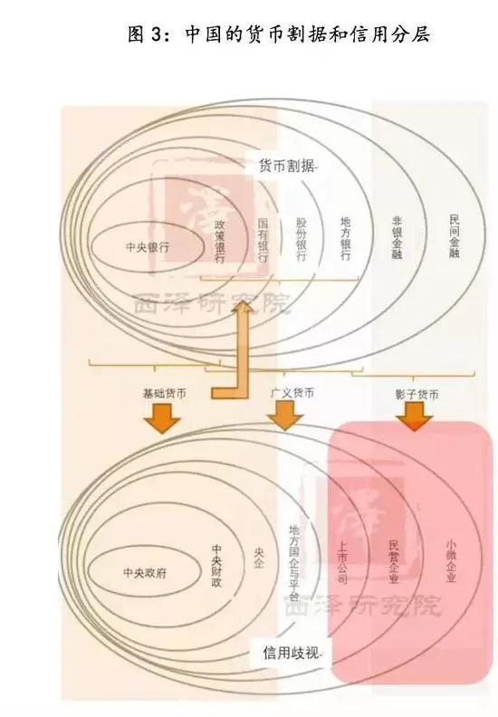 消失的信用：從央媽到民企的距離有多遠 新聞 第4張