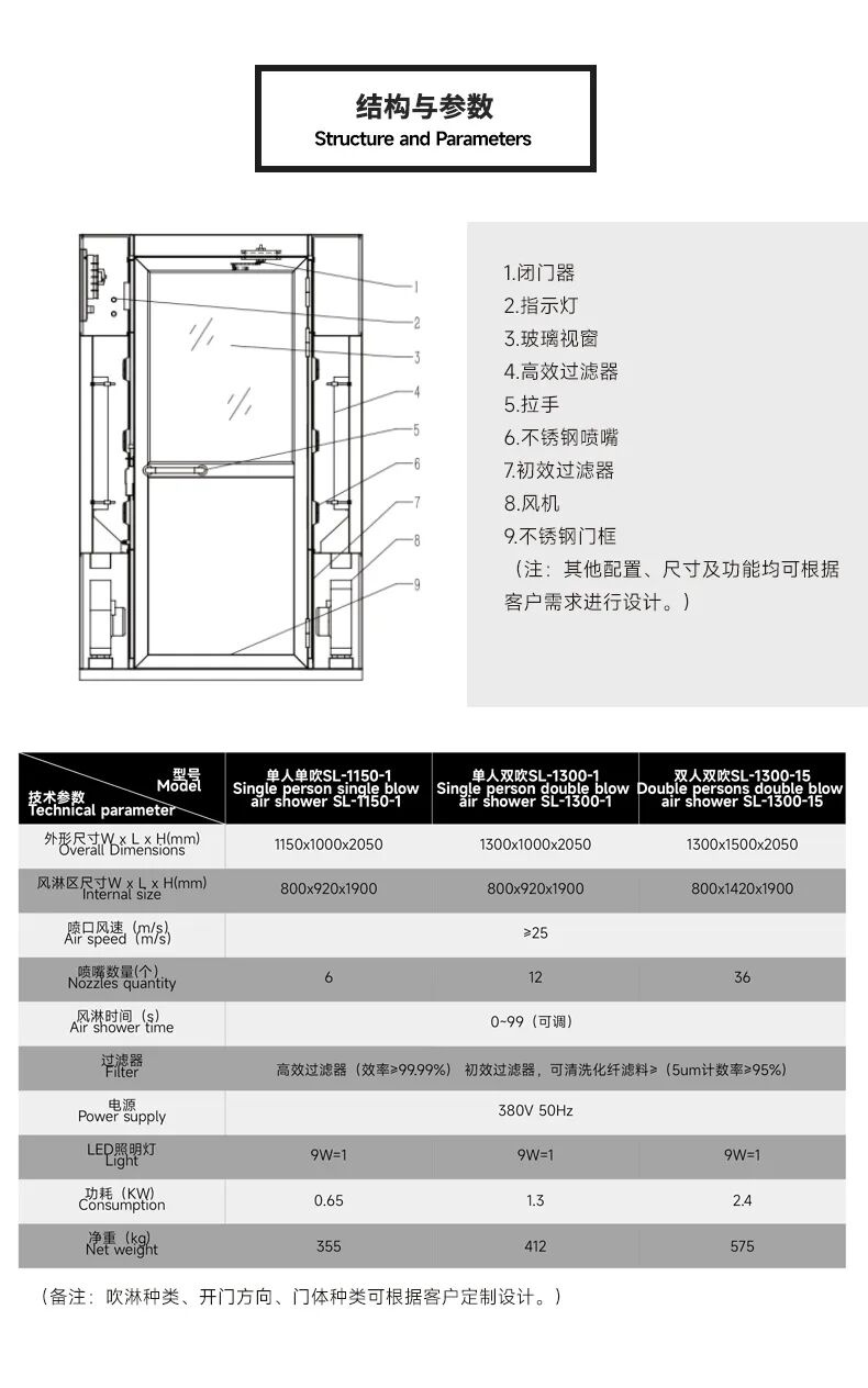 风淋室结构图