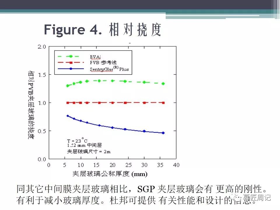 Difference Of Eva Pvb And Sgp In Laminated Glass – If Build Your