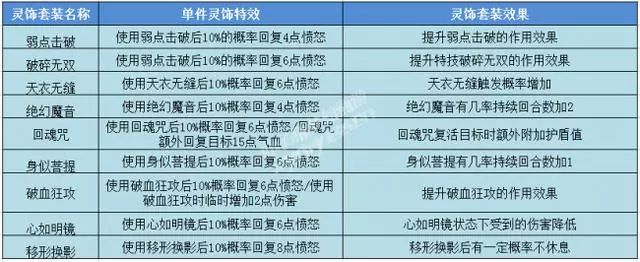 西遊追夢人 | 夢幻雲玩家太多？他比較看好靈飾套裝禦獸之道 遊戲 第6張