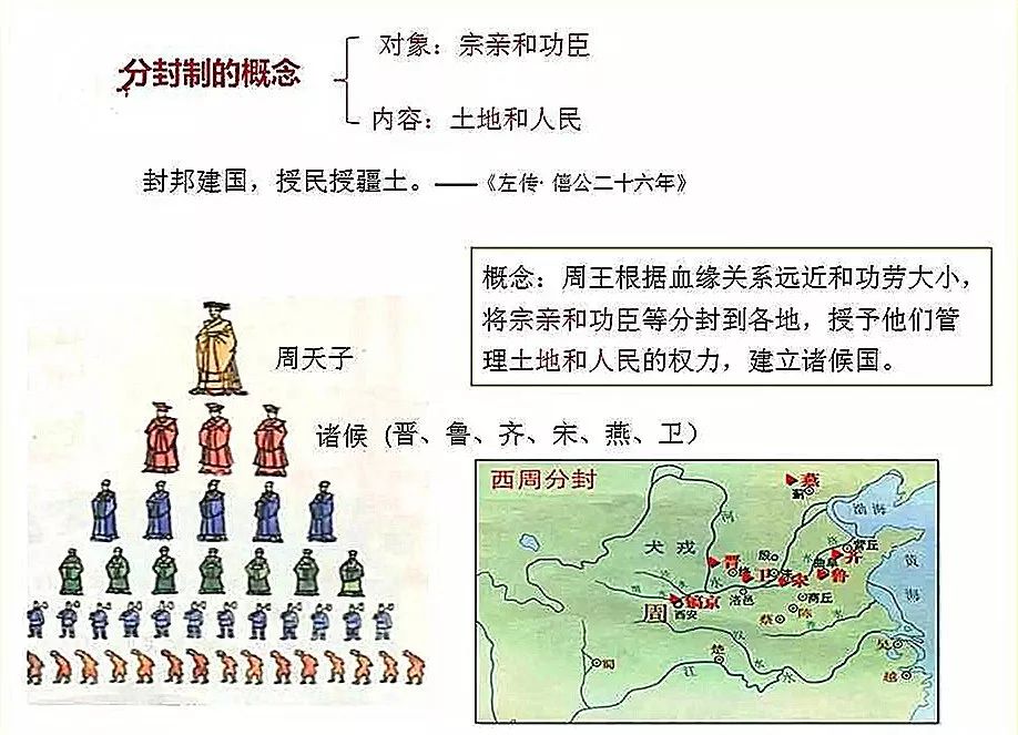 世袭制和分封制的区别_制定和制订的区别_分封制和郡县制的区别