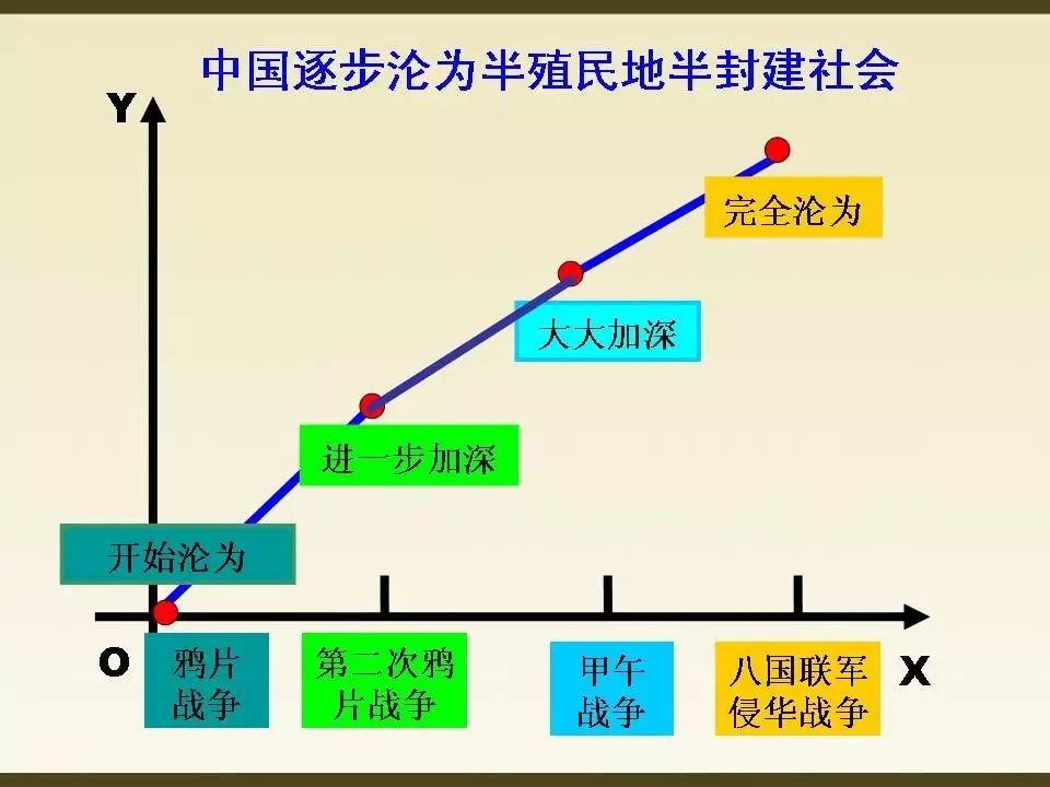 2,簡述抗擊八國聯軍侵華的史實;3,結合《辛丑條約》的內容分析其影響