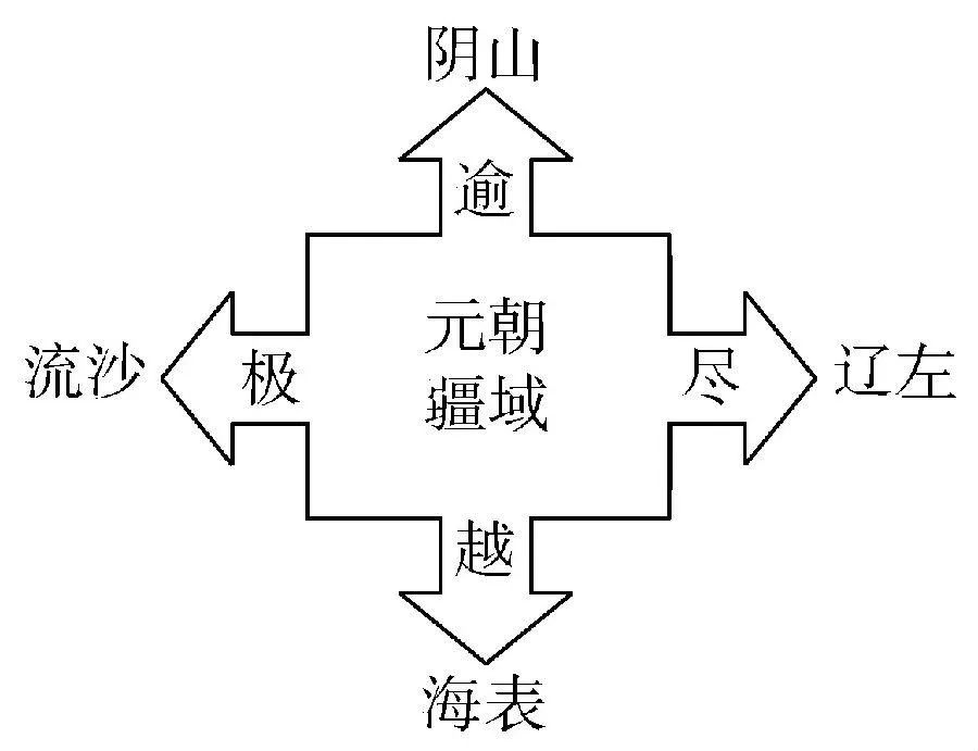 元朝历史年表_元朝多少年历史_元朝历史年表视频10分钟