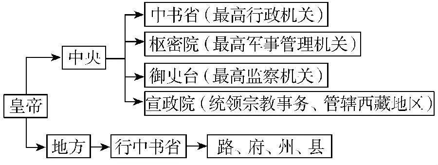 元朝历史年表视频10分钟_元朝历史年表_元朝多少年历史