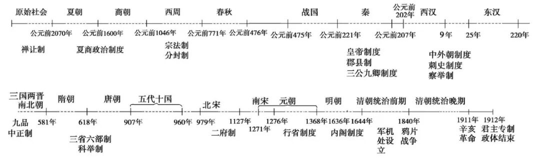 初中历史七--九年级思维导图汇总，真的太绝了！（建议替孩子存好）