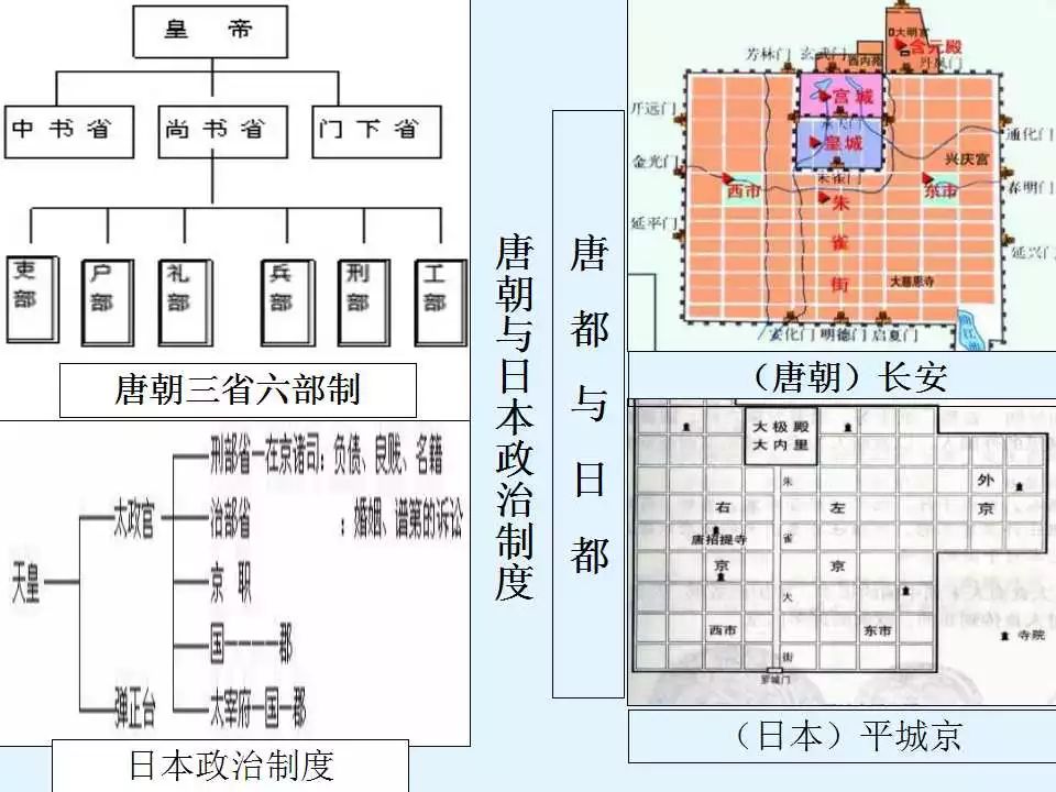 唐朝艺术文化有哪些_唐朝艺术文化与文学的关系_唐朝文化与艺术