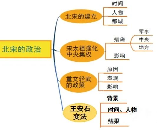 宋代政治制度改革有哪些措施_宋朝政治制度与变革_变革政治制度宋朝谁提出的