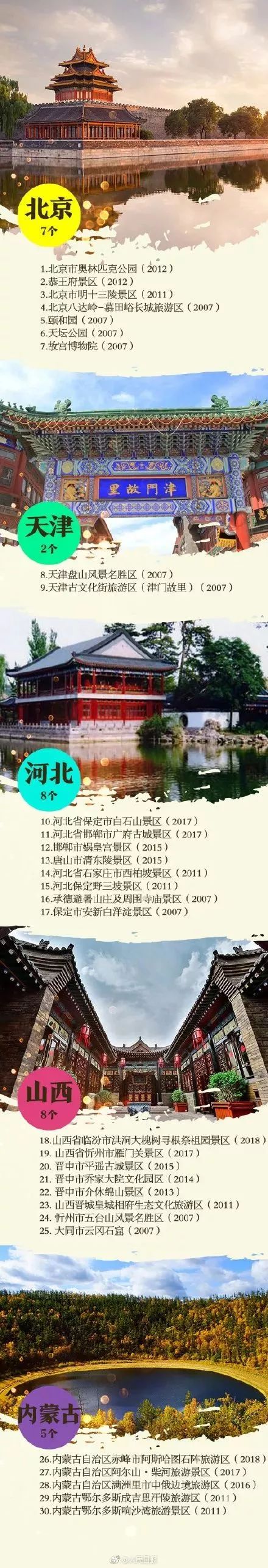 最新全國258個5A級景區名單！北京7個，您去過哪幾個？ 旅行 第2張