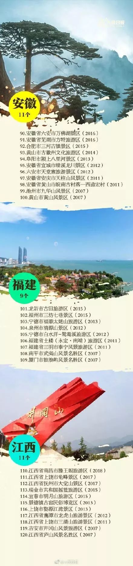最新全國258個5A級景區名單！北京7個，您去過哪幾個？ 旅行 第5張