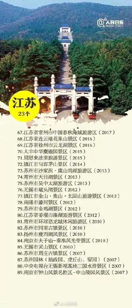 最新全國258個5A級景區名單！北京7個，您去過哪幾個？ 旅行 第4張