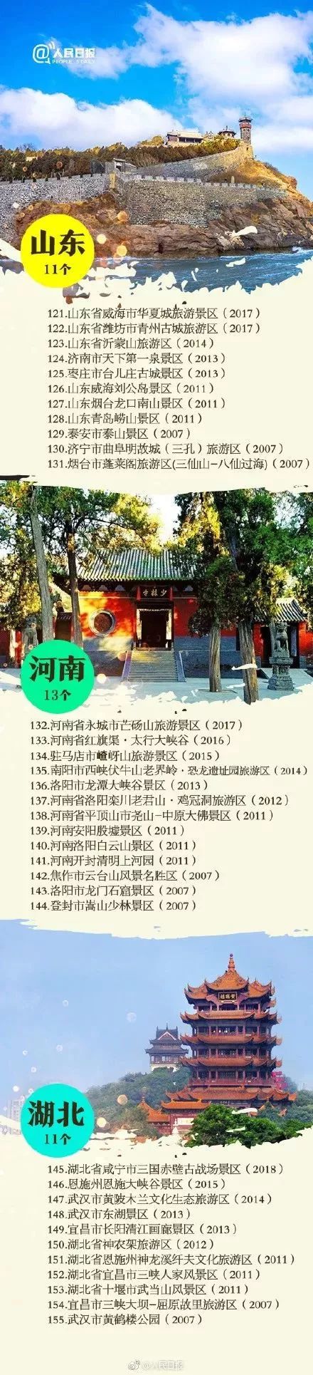 最新全國258個5A級景區名單！北京7個，您去過哪幾個？ 旅行 第6張
