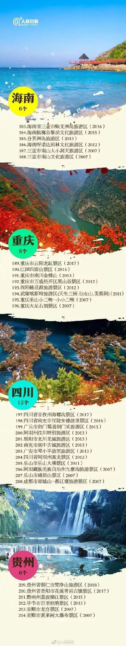 最新全國258個5A級景區名單！北京7個，您去過哪幾個？ 旅行 第8張