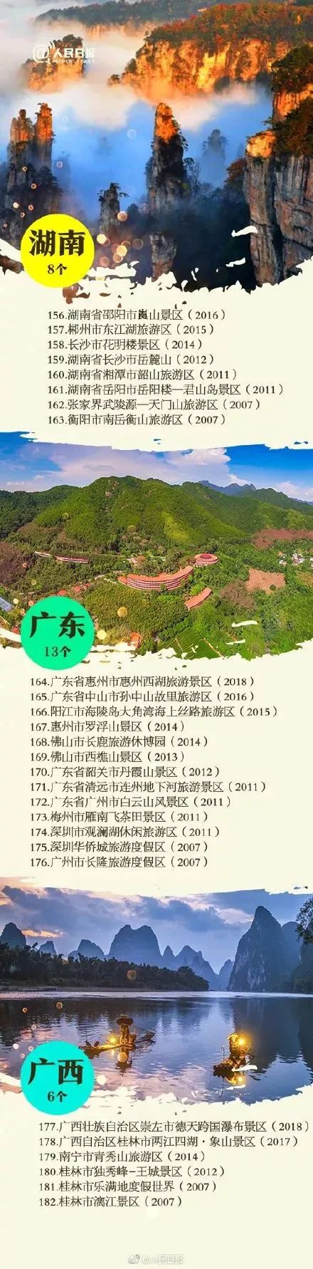 最新全國258個5A級景區名單！北京7個，您去過哪幾個？ 旅行 第7張
