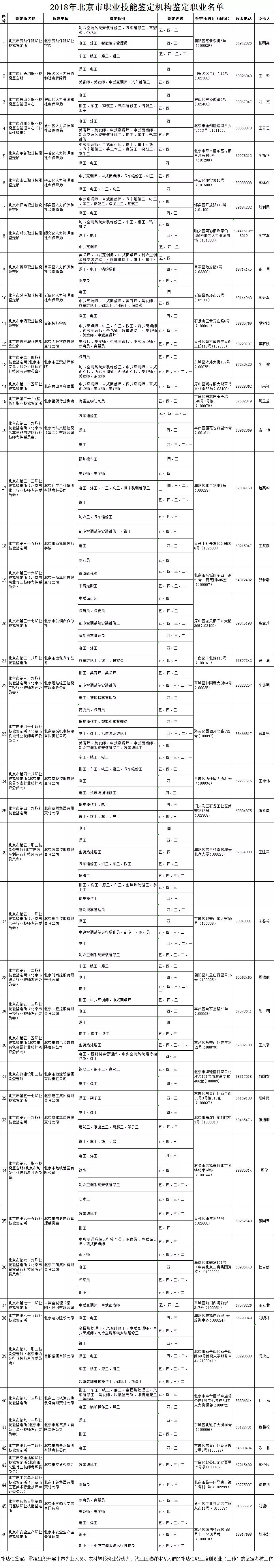 最高可拿2000元！北京這筆補貼你申請了嗎？非京戶也能領！ 職場 第16張