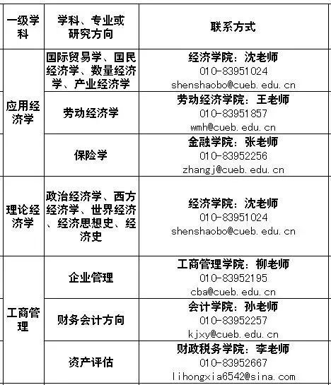 事業單位缺人啦！待遇好崗位好，年前換工作的好機會 職場 第18張