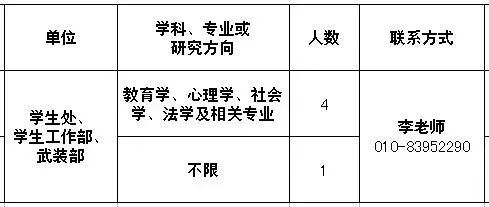 事業單位缺人啦！待遇好崗位好，年前換工作的好機會 職場 第24張