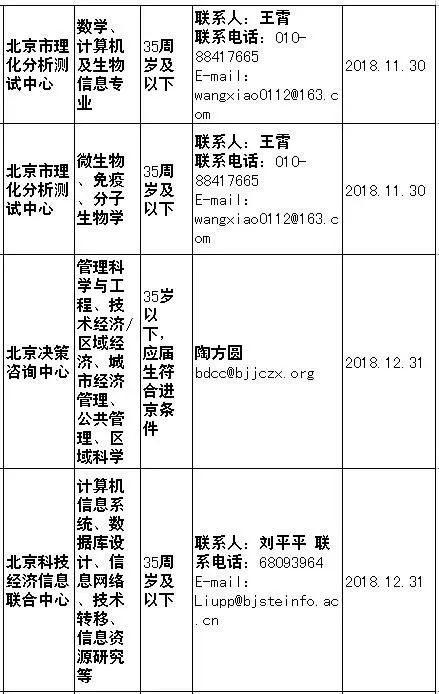 事業單位缺人啦！待遇好崗位好，年前換工作的好機會 職場 第16張