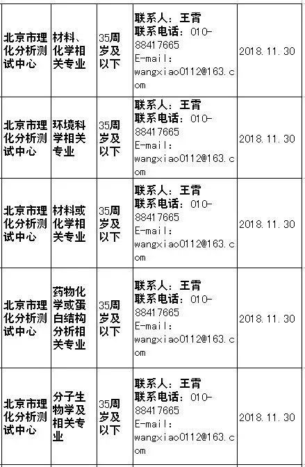 事業單位缺人啦！待遇好崗位好，年前換工作的好機會 職場 第15張