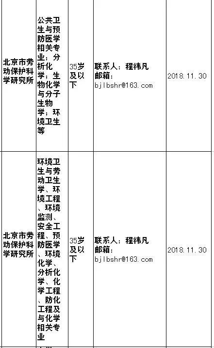 事業單位缺人啦！待遇好崗位好，年前換工作的好機會 職場 第12張